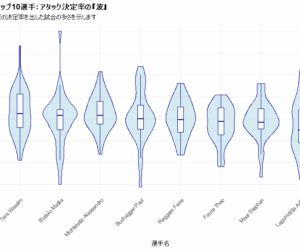 【R言語入門】アタック決定率の「ばらつき」を可視化する