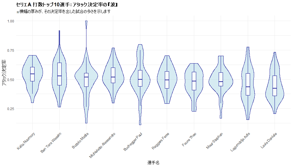 【R言語入門】アタック決定率の「ばらつき」を可視化する - CourtEnd(コートエンド)