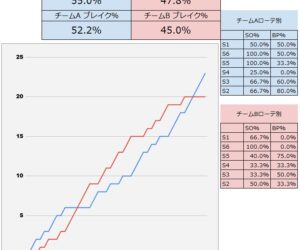 【無料配布】得点ボタンをポチポチするだけでSO率やブレイク率を算出！バレーボール簡易分析スプレッドシート・完全マニュアル